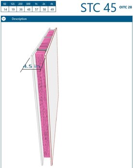 steel studs, 24 in on-center, fiberglass.JPG