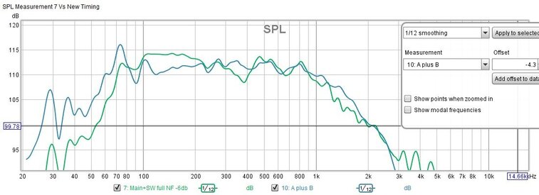 4 SPL Measurement 7 Vs New Timing.jpg