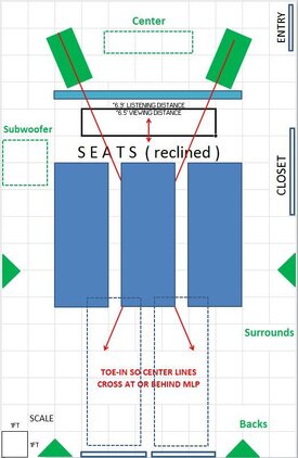 Room Layout 4 - Short Wall.JPG