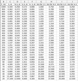 SBIR-frequncies, wavelengths and time.PNG