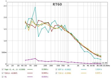 RT60-Sample.jpg