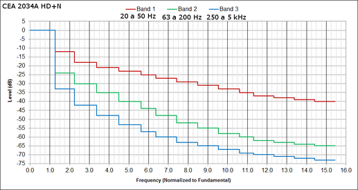 HD+Noise Threshold vs. Frequency.png