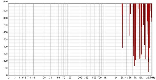 Swapped_input_impedance_10ohm.jpg