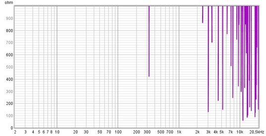 Swapped_input_impedance_shorted.jpg