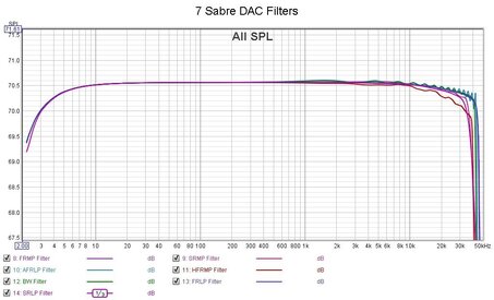 7-Sabre-DAC-Filters.jpg