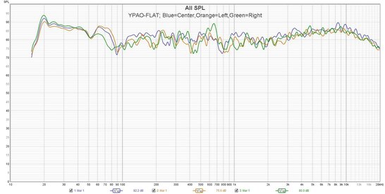 Mar1-YPAO-FLAT-Speakers-Small.jpg