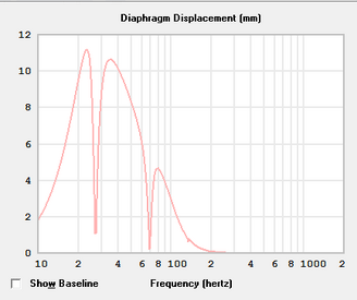 ABC box displacement.PNG