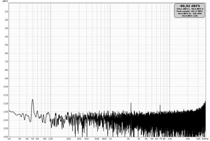 96Khz Rumore di fondo.jpg