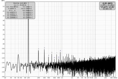 96Khz Distorsione THD 100Hz.jpg