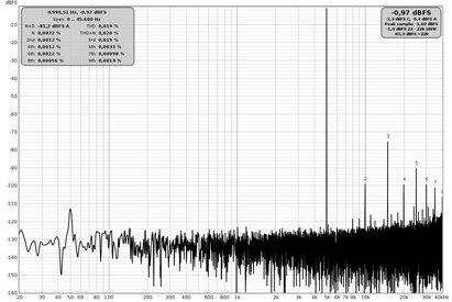 96Khz Distorsione THD 5Khz.jpg