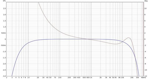 Risposta 96Khz loop.jpg