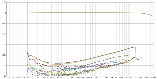 Distorsione 96Khz loop.jpg