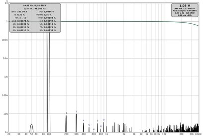 192Khz Distorsione THD 100hz.jpg