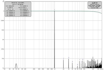 192Khz Distorsione THD 1Khz.jpg