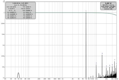 192Khz Distorsione THD 5Khz.jpg