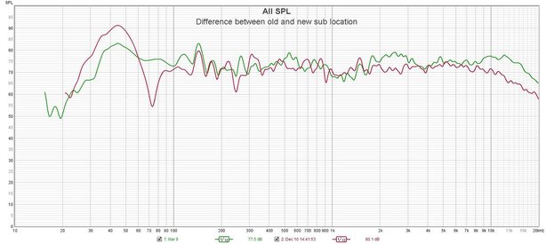 Difference between old and new sub location.jpg