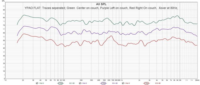 Flat@80 traces seperated.jpg