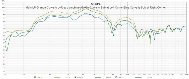 Sub@Corners Combined and Individual Sub  Measurements @ Main LP.jpg