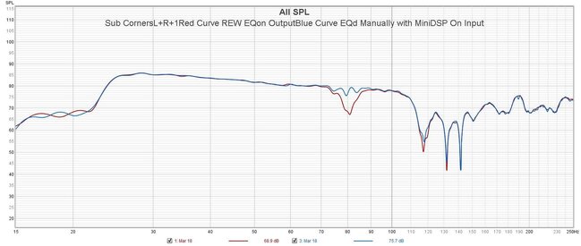 Sub Corners REW EQed + Manual DSP Eqed L+R+1.jpg