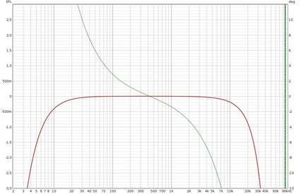 Risposta 192Khz loop.jpg