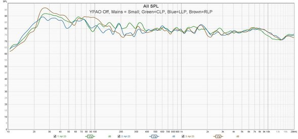 YPAO OFF Mains Set To Small Across 3 LP.jpg