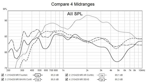 Compare 4 Midranges Measurements.jpg