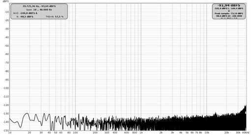 Rumore 96Khz.jpg