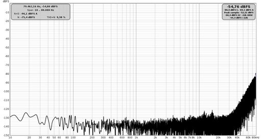 Rumore 192Khz.jpg