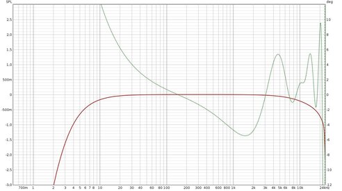 Risposta level out -3db 48Khz.jpg