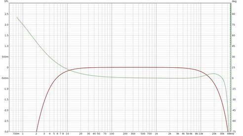 Risposta level out -3db 96Khz.jpg