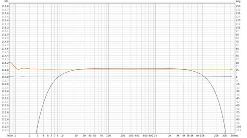 Risposta level out -3db compensata 96Khz.jpg