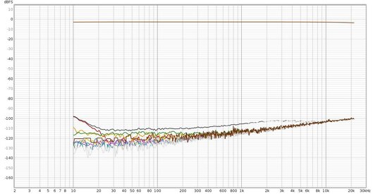 Distorsione level out -3db 48Khz.jpg