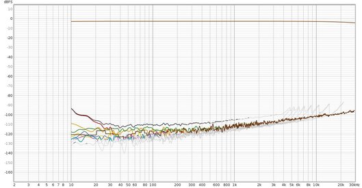 Distorsione level out -3db 96Khz.jpg