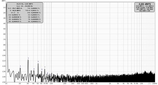 Distorsione 10Hz level out -3db 48khz.jpg