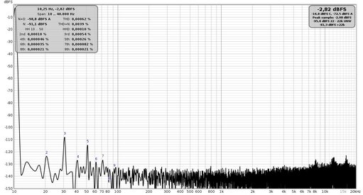 Distorsione 10hz level out -3db 96khz.jpg