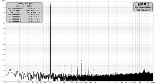 Distorsione 100Hz level out -3db 48khz.jpg