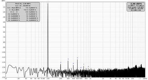 Distorsione 100Hz level out -3db 96khz.jpg