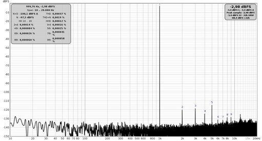 Distorsione 1Khz level out -3db 48khz.jpg