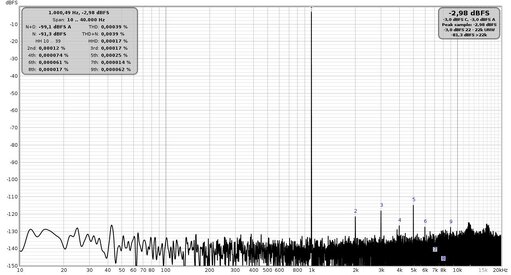 Distorsione 1Khz level out -3db 96khz.jpg