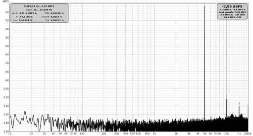 Distorsione 5Khz level out -3db 48khz.jpg