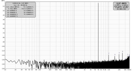 Distorsione 5Khz level out -3db 96khz.jpg