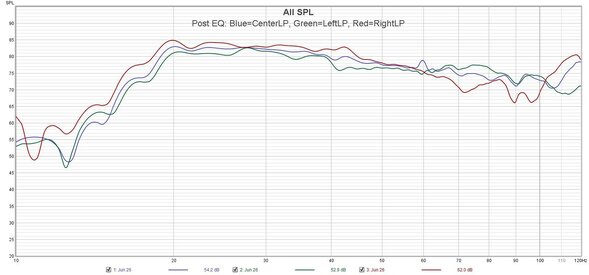 C_L_R LP Post EQ.jpg