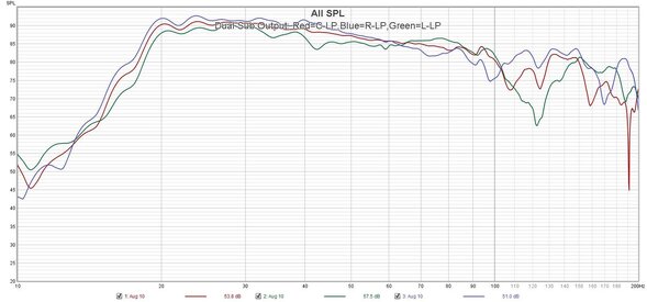 Aug 10 Dual Sub Output Across 3 LP.jpg