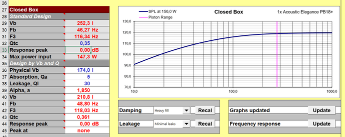 Acoustic Elegance PB18+ closed box 174 L QTC 0,36 150 W.PNG