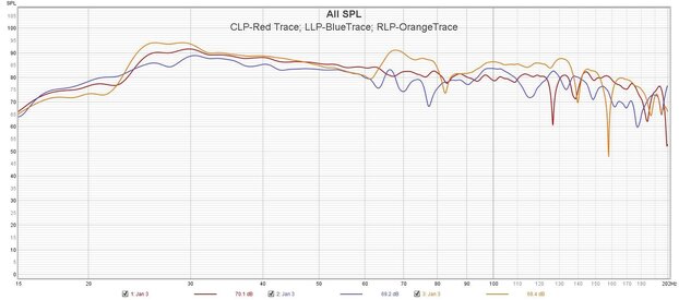 Post Sub 3-LP House Curve.jpg