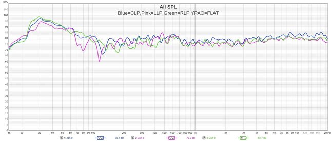 3-LP-Flat-EQ.jpg