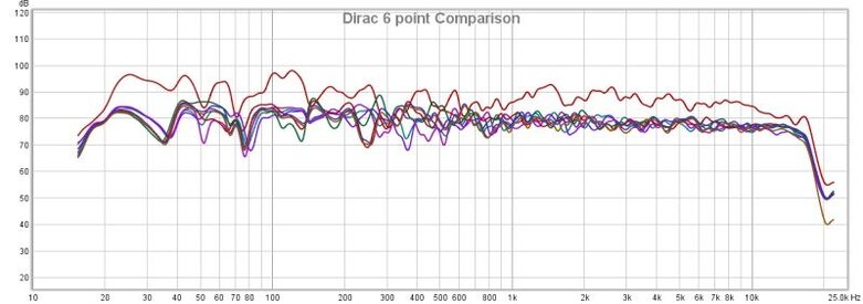 Matt Dirac 6 point comp.jpg