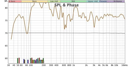 Left and Right -12 sweep at 78 SPL yields 75 SPL IR and pretty flat response.jpg