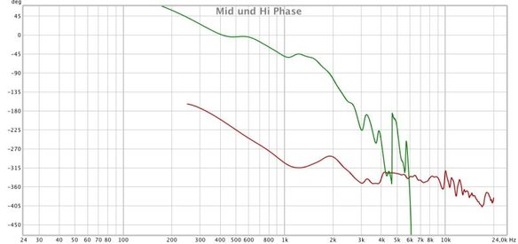 Mid and Hi Phase.jpg