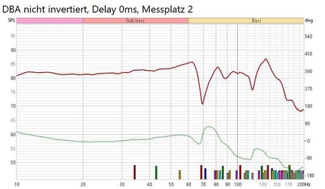 DBA nicht invertiert, Delay 0ms, Messplatz 2.jpg